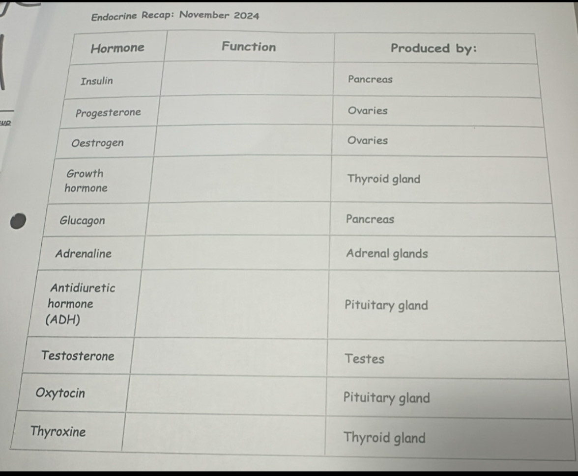 Endocrine Recap: November 2024 
_ 
up