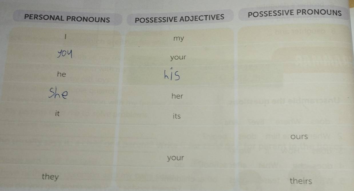 PERSONAL PRJECTIVES POSSESSIVE PRONOUNS