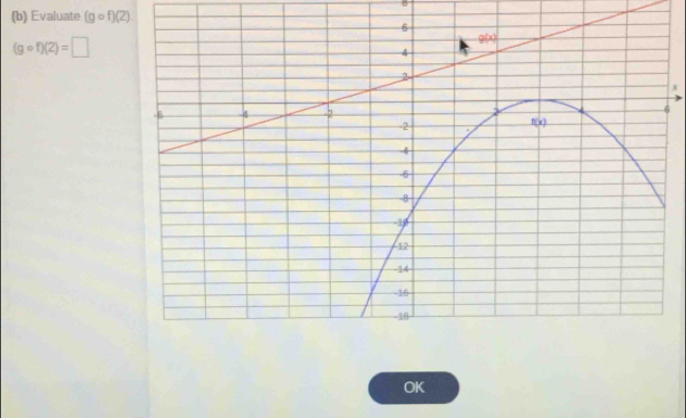 Evaluate (gcirc f)(2).
(gcirc f)(2)=□
x
6
OK