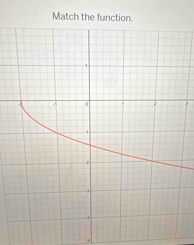 Match the function.
3
-5