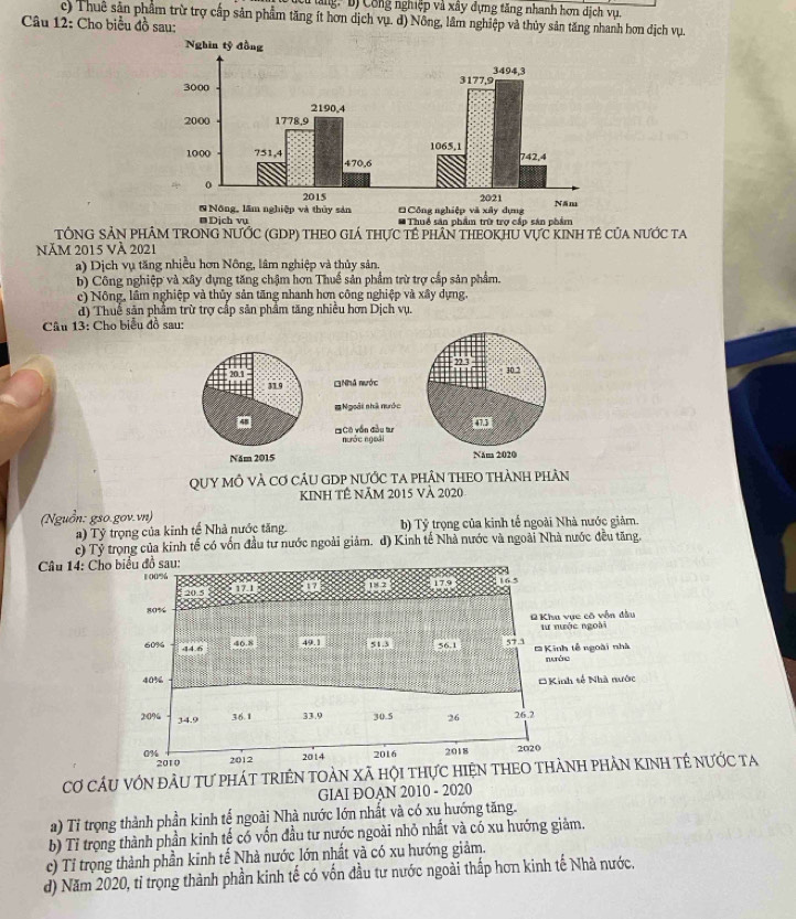 ăng.Bị Công nghiệp và xây dựng tăng nhanh hơn dịch vụ.
c) Thuê sản phẩm trừ trợ cấp sản phẩm tăng ít hơn dịch vụ. đ) Nông, lâm nghiệp và thủy sản tăng nhanh hơn dịch vụ.
Câu 12: Cho biểu đồ sau:
■Dịch vu
* Thuế sản phẩm trữ trợ cấp sản phẩm
TÔNG SẢN PHÂM TRONG NƯỚC (GDP) tHEO GIá tHực tế phần THEOKHU vực kInh tê của nước ta
Năm 2015 Và 2021
a) Dịch vụ tăng nhiều hơn Nông, lâm nghiệp và thủy sản.
b) Công nghiệp và xây dựng tăng chậm hơn Thuế sản phẩm trừ trợ cấp sản phẩm.
c) Nông, lầm nghiệp và thủy sản tăng nhanh hơn công nghiệp và xây dựng.
d) Thuế sản phầm trừ trợ cấp săn phẩm tăng nhiều hơn Dịch vụ.
Câu 13: Cho biểu đồ sau:
21
20  
30.2
1   319 □Nhâ nước
#Ngoài nhà nước
48  Cờ văn đầu tư
ngớc ngoài
Năm 2015 Năm 2020
QUY mÔ và Cơ cÂU GDP nƯỚc tA phân tHEO tHàNH phàn
KINH TÊ NăM 2015 Và 2020
(Nguồn: gso.gov.vn)
a) Tỷ trọng của kinh tế Nhà nước tăng. b) Tỷ trọng của kinh tế ngoài Nhà nước giảm.
c) Tỷ trọng của kinh tế có vốn đầu tư nước ngoài giảm. d) Kinh tế Nhà nước và ngoài Nhà nước đều tăng.
* Câu 14: Cho biểu đồ sau:
100%
6.5
20 s  17 1
18 2
80%
# Khu vục có vận đầu tư nước ngoài
46.8
60% 44.6 49.1 51.3 56.1 57 3 = Kinh tế ngoài nhà
nưàc
40% = Kinh tế Nhà nước
20% 34.9 36.1 33.9 30.5 26 26.2
2010 2014 2016 2018 2020
0% 2012
Cơ cầu vớn đầU tư pháT trIÊN tOàn Xã hội thực hiệN tHEO thành phản KINH tế nước ta
GIAI ĐOAN 2010 - 2020
a) Ti trọng thành phần kinh tế ngoài Nhà nước lớn nhất và có xu hướng tăng.
b) Tỉ trọng thành phần kinh tế có vốn đầu tư nước ngoài nhỏ nhất và có xu hướng giảm,
c) Tỉ trọng thành phần kinh tế Nhà nước lớn nhất và có xu hướng giảm.
d) Năm 2020, tỉ trọng thành phần kinh tế có vốn đầu tư nước ngoài thấp hơn kinh tế Nhà nước.