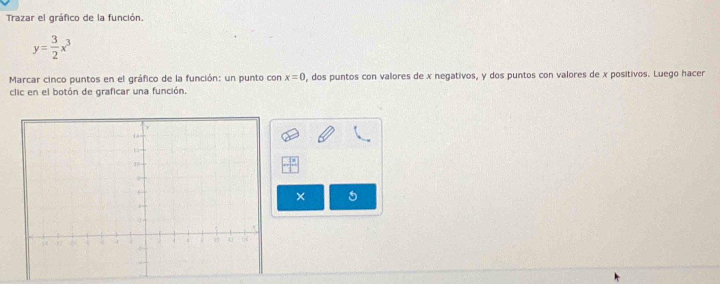 Trazar el gráfico de la función.
y= 3/2 x^3
Marcar cinco puntos en el gráfico de la función: un punto con x=0 , dos puntos con valores de x negativos, y dos puntos con valores de x positivos. Luego hacer 
clic en el botón de graficar una función. 
18 
× 5