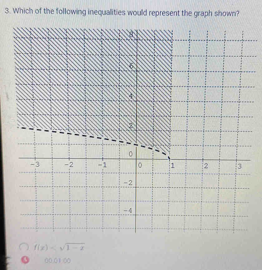 Which of the following inequalities would represent the graph shown?
f(x)
00.01.00