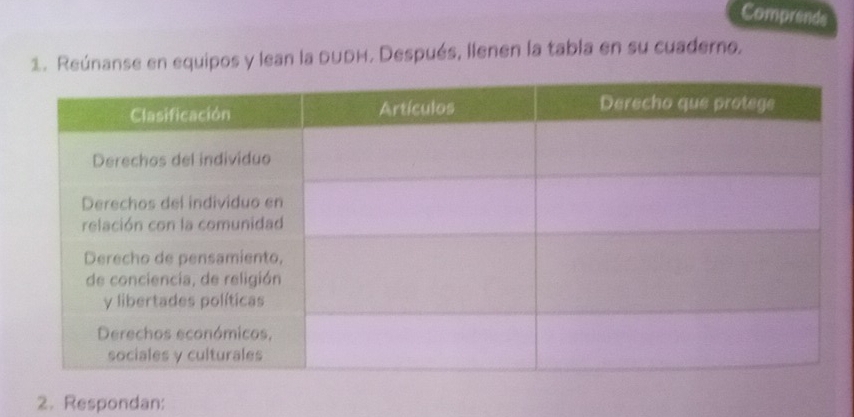 Comprends 
1. Reúnanse en equipos y lean la dUDH. Después, llenen la tabla en su cuaderno, 
2. Respondan: