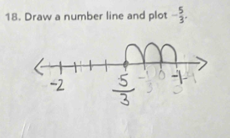 Draw a number line and plot - 5/3 .