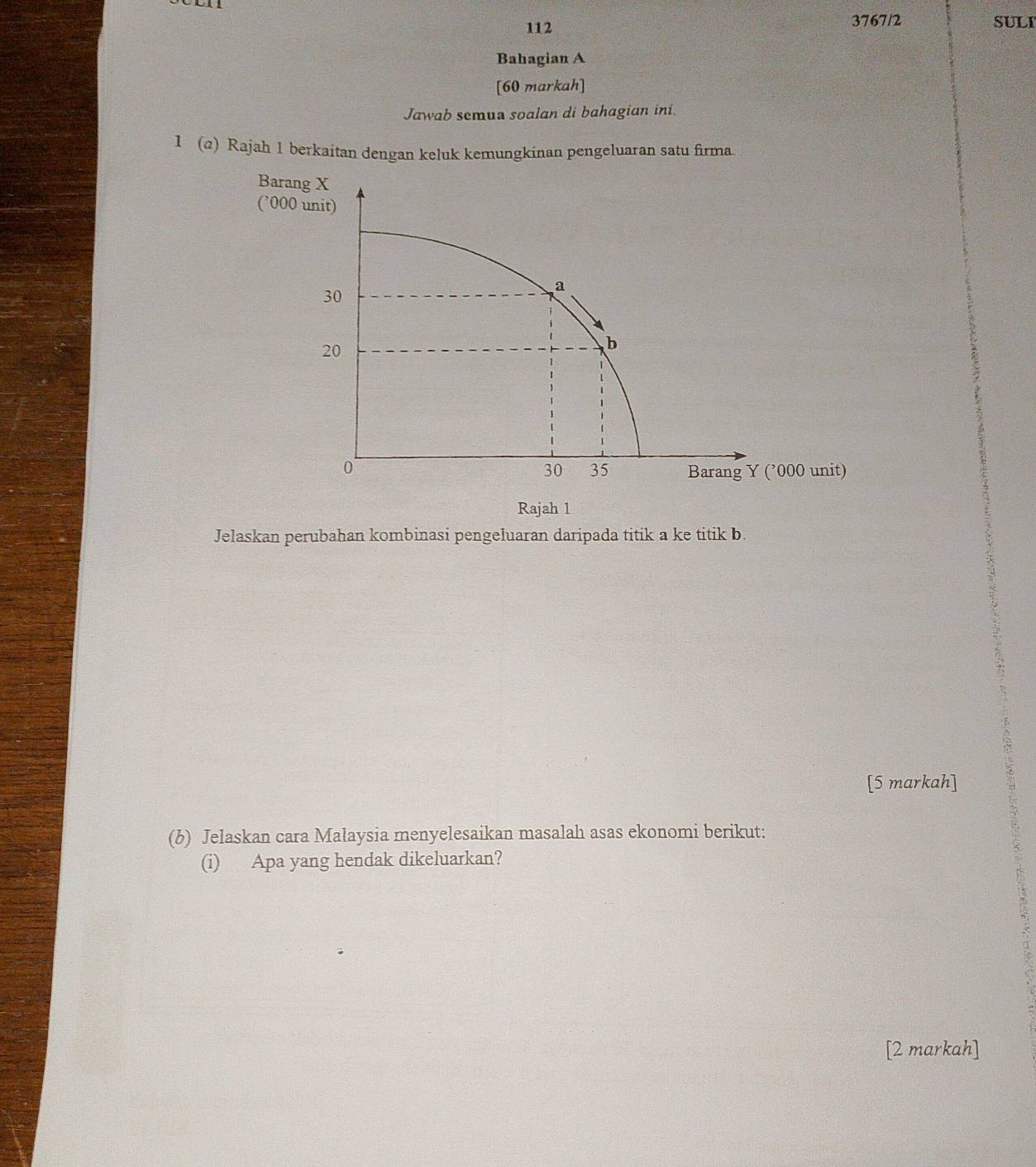 112 3767/2 SULI 
Bahagian A 
[60 markah] 
Jawab semua soalan di bahagian ini. 
1 (2) Rajah 1 berkaitan dengan keluk kemungkinan pengeluaran satu firma 
Barang X
(’ 000 unit)
30
a
20
b
30 35
0 Barang Y (’ 000 unit) 
Rajah 1 
Jelaskan perubahan kombinasi pengeluaran daripada titik a ke titik b. 
[5 markah] 
(b) Jelaskan cara Malaysia menyelesaikan masalah asas ekonomi berikut: 
(i) Apa yang hendak dikeluarkan? 
[2 markah]