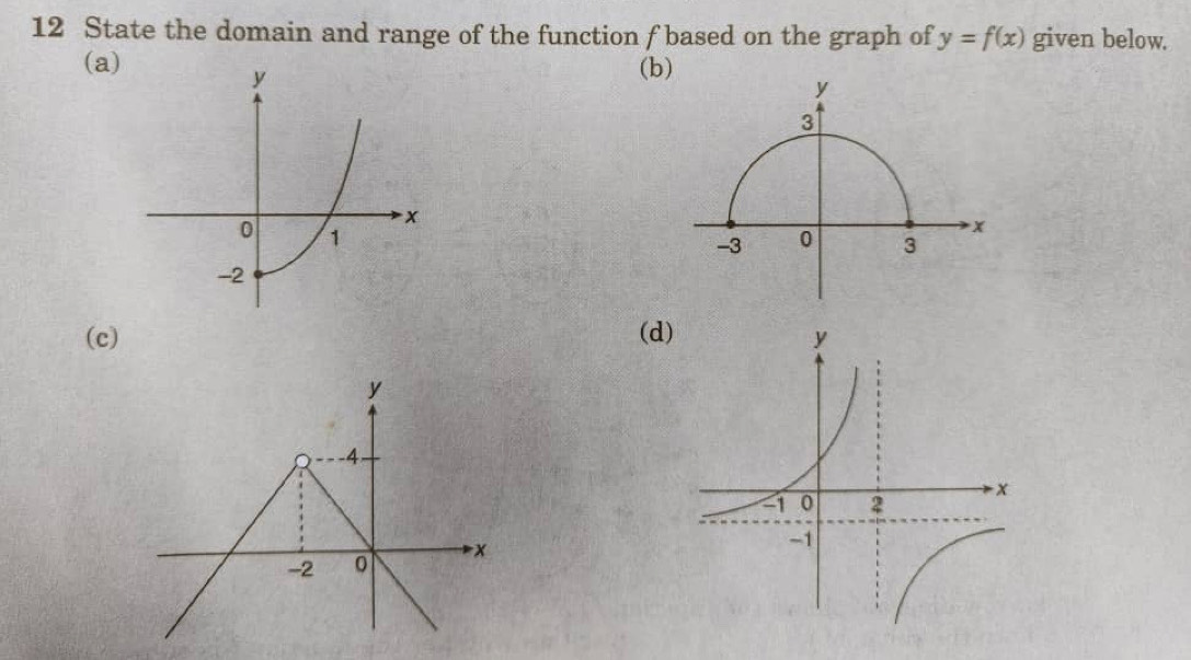 State the domain and range of the function f based on the graph of y=f(x) given below. 
(a) (b) 
(c) (d)