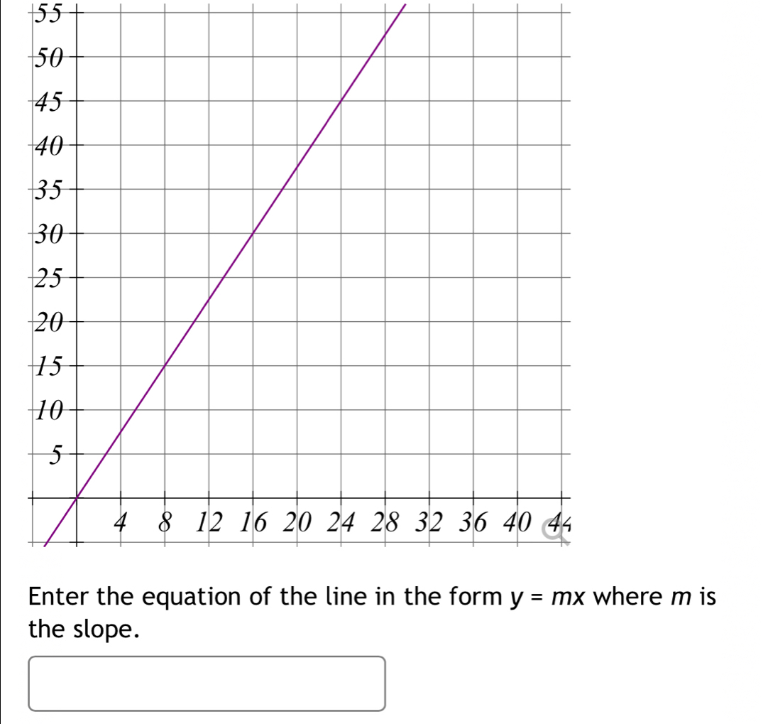 ere m is
the slope.