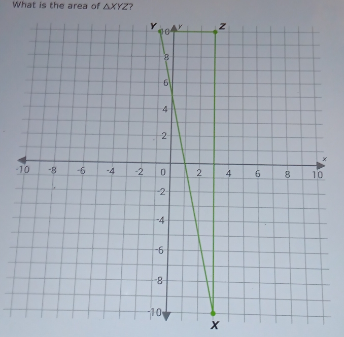 What is the area of △ XYZ ? 
-
x