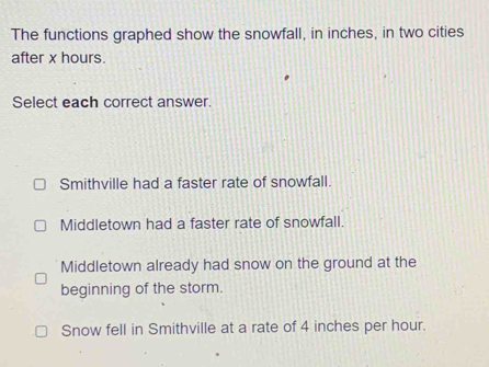 The functions graphed show the snowfall, in inches, in two cities
after x hours.
Select each correct answer.
Smithville had a faster rate of snowfall.
Middletown had a faster rate of snowfall.
Middletown already had snow on the ground at the
beginning of the storm.
Snow fell in Smithville at a rate of 4 inches per hour.