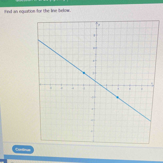 Find an equation for the line below. 
Continue