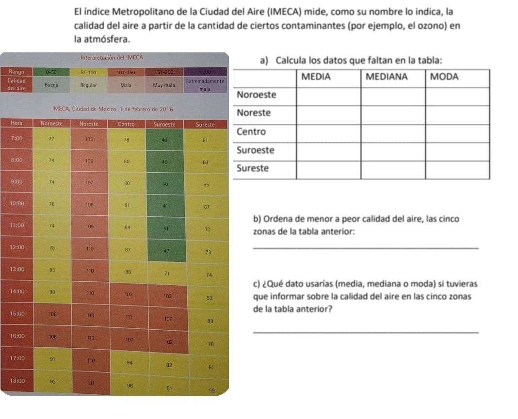 El índice Metropolitano de la Ciudad del Aire (IMECA) mide, como su nombre lo indica, la 
calidad del aire a partir de la cantidad de ciertos contaminantes (por ejemplo, el ozono) en 
la atmósfera. 
Ho 
7: 
8: 
9: 
10 
b) Ordena de menor a peor calidad del aire, las cinco 
11zonas de la tabla anterior:
12
_ 
13 
c) ¿Qué dato usarías (media, mediana o moda) si tuvieras 
14que informar sobre la calidad del aire en las cinco zonas 
de la tabla anterior?
15
_
16
17
18