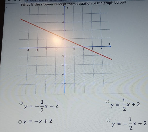 What is the slope-intercept form equation of the graph below?
y=- 1/2 x-2
y= 1/2 x+2
y=-x+2
y=- 1/2 x+2