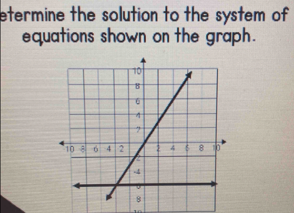 etermine the solution to the system of 
equations shown on the graph .