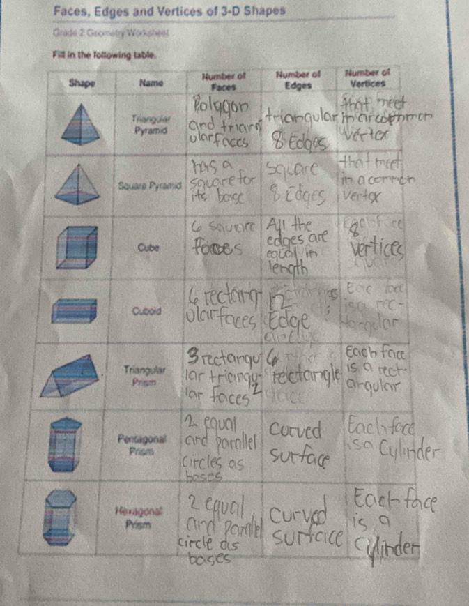 Faces, Edges and Vertices of 3-D Shapes 
Grade 2: Geometry Worksheet