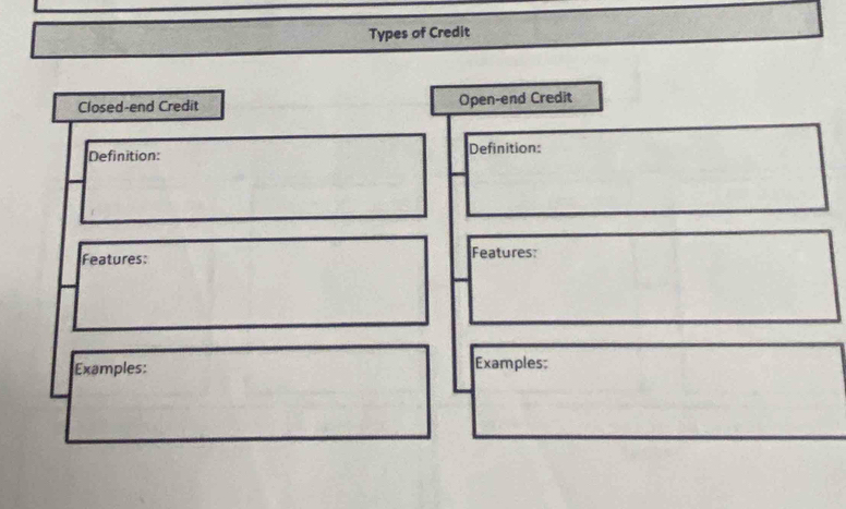 Types of Credit 
Closed-end Credit Open-end Credit 
Definition: Definition: 
Features: Features: 
Examples: Examples: