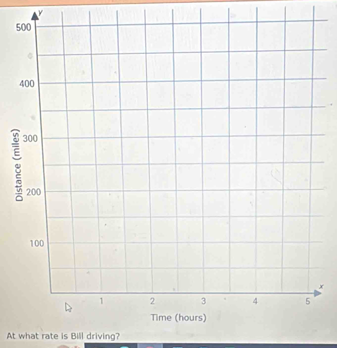 y
5
。 
× 
At what rate is Bill driving?