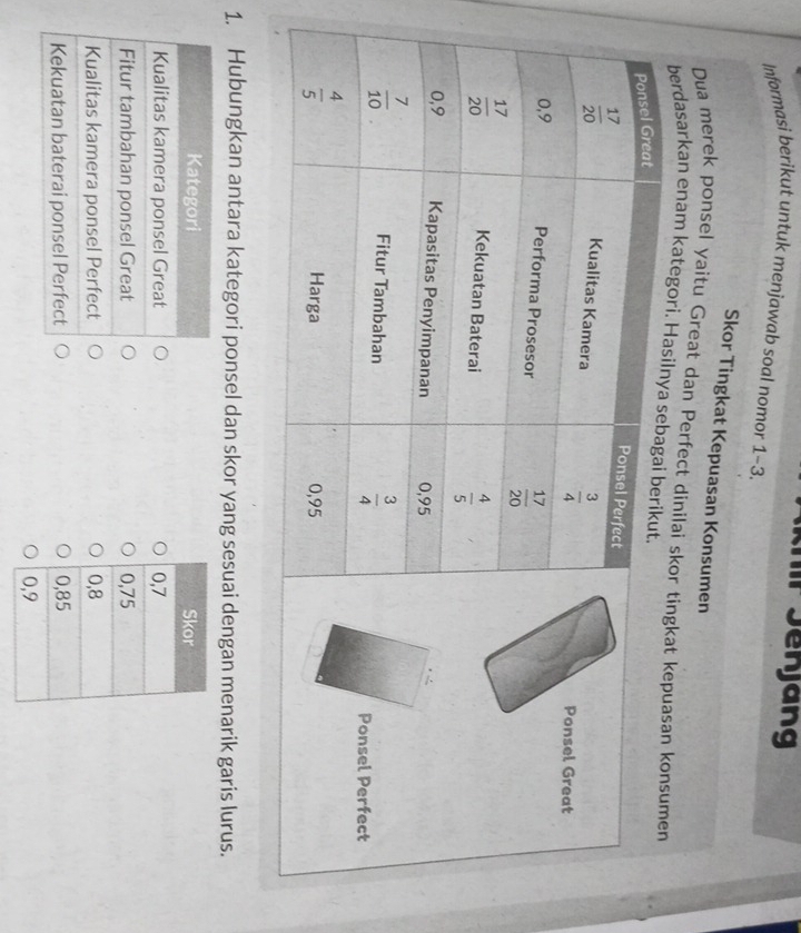 thir Jenjang
Informasi berikut untuk menjawab soal nomor 1-3.
Skor Tingkat Kepuasan Konsumen
Dua merek ponsel yaitu Great dan Perfect dinilai skat kepuasan konsumen
berdasarkan enam kate
Ponsel Great
Ponsel Perfect
1. Hubungkan antara kategori ponsel dan skor yang sesuai dengan menarik garis lurus.