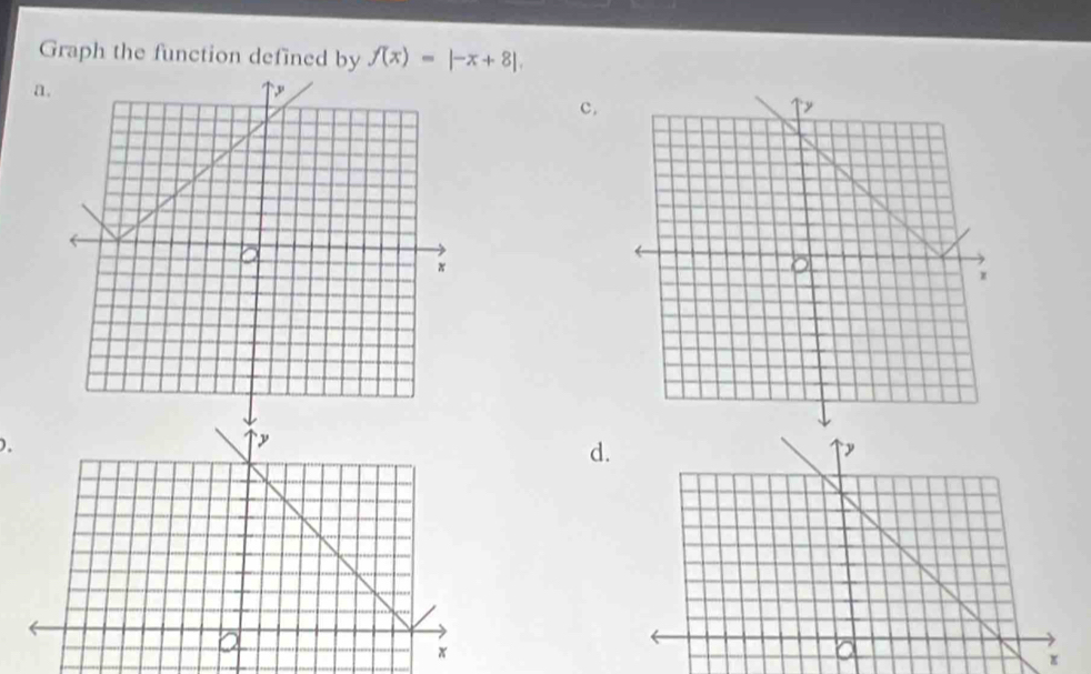 Graph the function defined by f(x)=|-x+8|. 
a. 
c.
y
d.
π