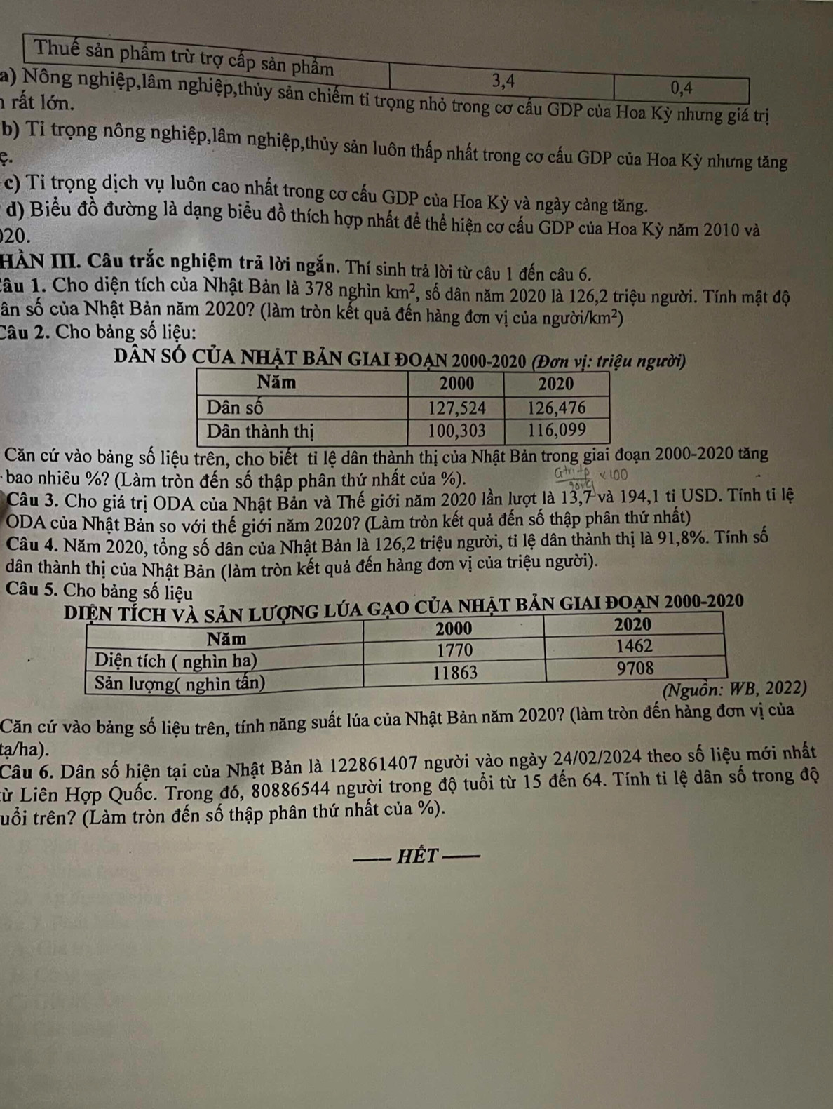 a Kỳ nhưng giá trị
n
b) Tỉ trọng nông nghiệp,lâm nghiệp,thủy sản luôn thấp nhất trong cơ cấu GDP của Hoa Kỳ nhưng tăng
C.
c) Tỉ trọng dịch vụ luôn cao nhất trong cơ cấu GDP của Hoa Kỳ và ngày cảng tăng.
d) Biểu đồ đường là dạng biểu đồ thích hợp nhất đề thể hiện cơ cầu GDP của Hoa Kỳ năm 2010 và
20.
HÀN III. Câu trắc nghiệm trả lời ngắn. Thí sinh trả lời từ câu 1 đến câu 6.
lâu 1. Cho diện tích của Nhật Bản là 378 nghìn km^2 *, số dân năm 2020 là 126,2 triệu người. Tính mật độ
Sân số của Nhật Bản năm 2020? (làm tròn kết quả đến hàng đơn vị của người/km²)
Câu 2. Cho bảng số liệu:
DâN Số CủA NHẠT BảN GIAI ĐOẠN 2000-2020 (Đơn vị: triệu người)
Căn cứ vào bảng số liệu trên, cho biết tỉ lệ dân thành thị của Nhật Bản trong giai đoạn 2000-2020 tăng
- bao nhiêu %? (Làm tròn đến số thập phân thứ nhất của %).
Câu 3. Cho giá trị ODA của Nhật Bản và Thế giới năm 2020 lần lượt là 13,7 và 194,1 tỉ USD. Tính tỉ lệ
ODA của Nhật Bản so với thế giới năm 2020? (Làm tròn kết quả đến số thập phân thứ nhất)
Câu 4. Năm 2020, tổng số dân của Nhật Bản là 126,2 triệu người, tỉ lệ dân thành thị là 91,8%. Tính số
dân thành thị của Nhật Bản (làm tròn kết quả đến hàng đơn vị của triệu người).
Câu 5. Cho bảng số liệu
a gạo của nhật bản giai đoạn 2000-2020
022)
Căn cứ vào bảng số liệu trên, tính năng suất lúa của Nhật Bản năm 2020? (làm tròn đến hàng đơn vị của
tạ/ha).
Câu 6. Dân số hiện tại của Nhật Bản là 122861407 người vào ngày 24/02/2024 theo số liệu mới nhất
Lừ Liên Hợp Quốc. Trong đó, 80886544 người trong độ tuổi từ 15 đến 64. Tính ti lệ dân số trong độ
tuổi trên? (Làm tròn đến số thập phân thứ nhất của %).
_Hết_