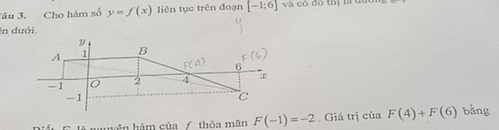 âu 3. Cho hàm số y=f(x) liên tục trên đoạn [-1;6] và có đô thị là đưới 
ên dưới. 
hyên hàm của thỏa mãn F(-1)=-2. Giá trị ciaF(4)+F(6) bằng