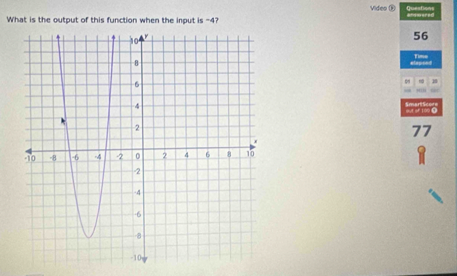 Video Đ Questions 
What is the output of this function when the input is -4? answered
56
elapsed Time
01 10 20
sec 
out of 100 Ω SmartScore
77