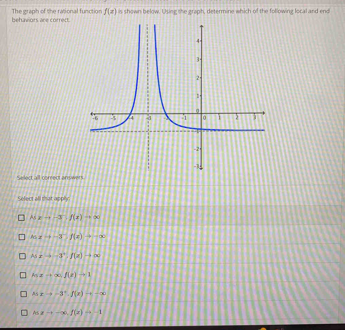 The graph of the rational function f(x) is shown below. Using the graph, determine which of the following local and end
behaviors are correct.
Select all correct answe
Select all that apply:
As xto -3^-, f(x)to ∈fty
As xto -3^-, f(x)to -∈fty
As xto -3^+, f(x)to ∈fty
As xto ∈fty , f(x)to 1
As xto -3^+, f(x)to -∈fty
As xto -∈fty , f(x)to -1