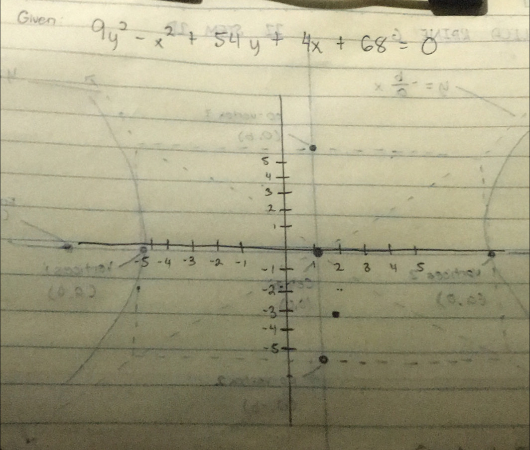 Given:
9y^2-x^2+54y+4x+68=0