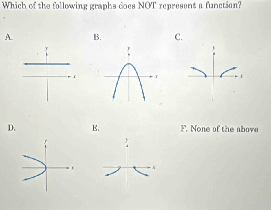 Which of the following graphs does NOT represent a function?
A.
B.
C.
E.
D. F. None of the above