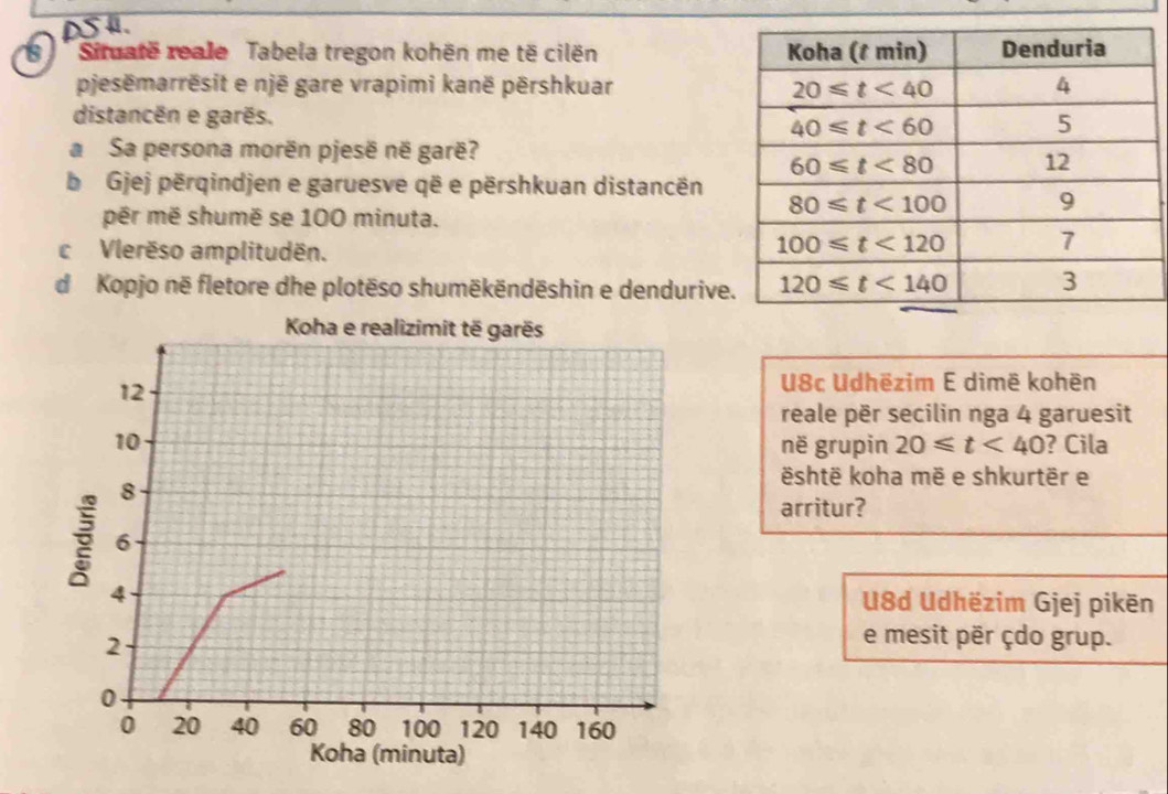 DS l.
8   Situatë reale Tabela tregon kohën me të cilën 
pjesëmarrësit e një gare vrapimi kanë përshkuar 
distancën e garës. 
a Sa persona morën pjesë në garë?
bGjej përqindjen e garuesve që e përshkuan distancën
pêr më shumë se 100 minuta.
c Vlerëso amplitudën.
d Kopjo në fletore dhe plotëso shumëkëndēshin e dendurive
U8c Udhëzim E dimë kohën
reale për secilin nga 4 garuesit
në grupin 20≤slant t<40</tex> ? Cila
është koha më e shkurtër e
arritur?
U8d Udhëzim Gjej pikën
e mesit për çdo grup.