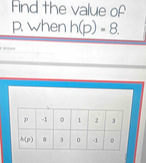 Find the value of
p. when h(p)=8.
ir änswer