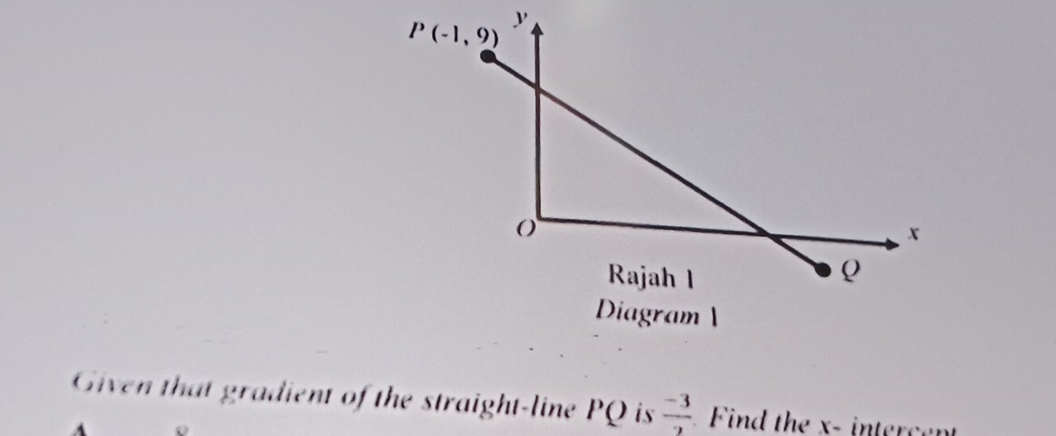 Diagram 
Given that gradient of the straight-line PQ is  (-3)/2  Find the x- intercent