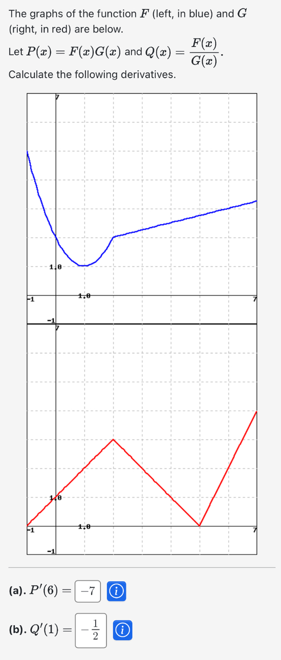 Solved: The graphs of the function F (left, in blue) and G (right, in ...
