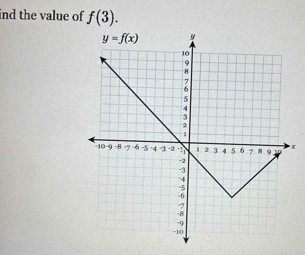 ind the value of f(3).
x