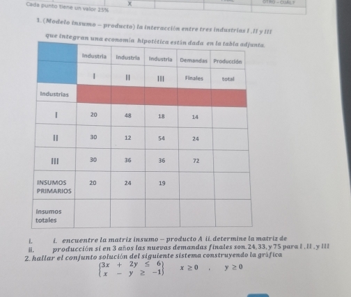 OT RO - CUW L ?
Cada punto tiene un valor 25%
1. (Modelo insumo - producto) la interacción entre tres industrias I,II y III
que integra
L i. encuentre la matriz insumo - producto A ii. determine la matriz de
i. producción si en 3 años las nuevas demandas finales son. 24, 33, y 75 para I , II , y III
2. hallar el conjunto solución del siguiente sistema construyendo la gráfica
beginarrayl 3x+2y≤ 6 x-y≥ -1endarray x≥ 0 y≥ 0