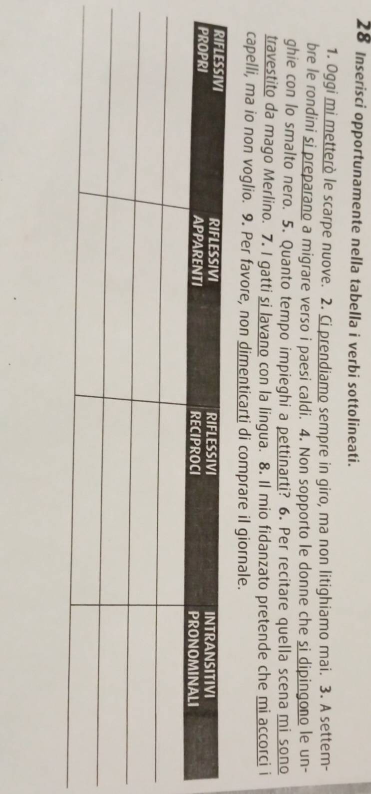 Inserisci opportunamente nella tabella i verbi sottolineati. 
1. Oggi mi metterò le scarpe nuove. 2. Ci prendiamo sempre in giro, ma non litighiamo mai. 3. A settem- 
bre le rondini si preparano a migrare verso i paesi caldi. 4. Non sopporto le donne che si dipingono le un- 
ghie con lo smalto nero. 5. Quanto tempo impieghi a pettinarti? 6. Per recitare quella scena mi sono 
travestito da mago Merlino. 7. I gatti si lavano con la lingua. 8. Il mio fidanzato pretende che mi accorci i 
capelli, ma io non voglio. 9. Per favore, non dimenticarti di comprare il giornale.