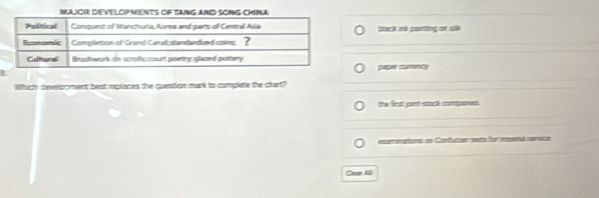 MAJOR DEVELOPMENTS OF TANG AND SONG CHINA 
stack ime grantlinng art sille 
paper cumency 
Which develooment best rplaces the question mark to complete the chart? 
the first prt-sock companes. 
esaminations on Confluction noto for epend conoce 
Cear AB