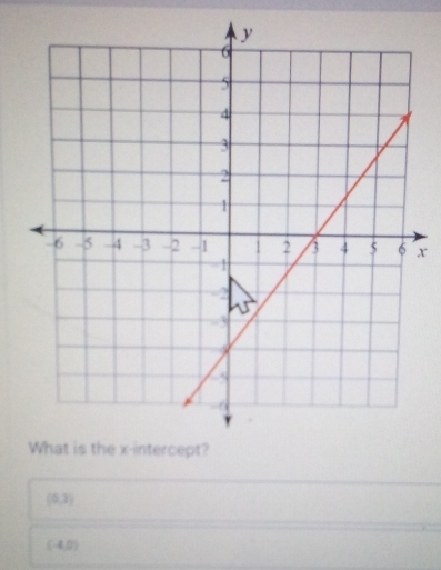 x
(0,3)
(-4,0)