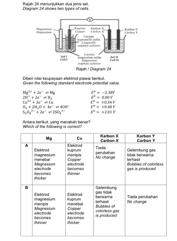 Rajah 24 menunjukkan dua jenis sel. 
Diagram 24 shows two types of cells. 
Diberi nilai keupayaan elektrod piawai berikut. 
Given the following standard electrode potential value.
Mg^(2+)+2e^-leftharpoons Mg
E°=-2.38V
2H^++2e^-leftharpoons H_2
E^0=0.00V
Cu^(2+)+2e^-leftharpoons Cu
E^0=+0.34V
O_2+2H_2O+4e^-leftharpoons 4OH^- E^0=+0.40V
S_2O_8^((2-)+2e^-)leftharpoons 2SO_4^((2-) E^0)=+2.01V
Antara berikut, yang manakah benar? 
Which of the following is correct?