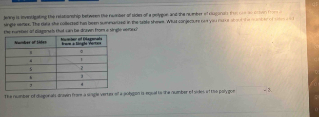 Jenny is investigating the relationship between the number of sides of a polygon and the number of diagonals that can be drawn from a 
single vertex. The data she collected has been summarized in the table shown. What conjecture can you make about the number of sides and 
the number of diagonals that can be drawn from a single vertex? 
The number of diagonals drawn from a single vertex of a polygon is equal to the number of sides of the polygon _ 3