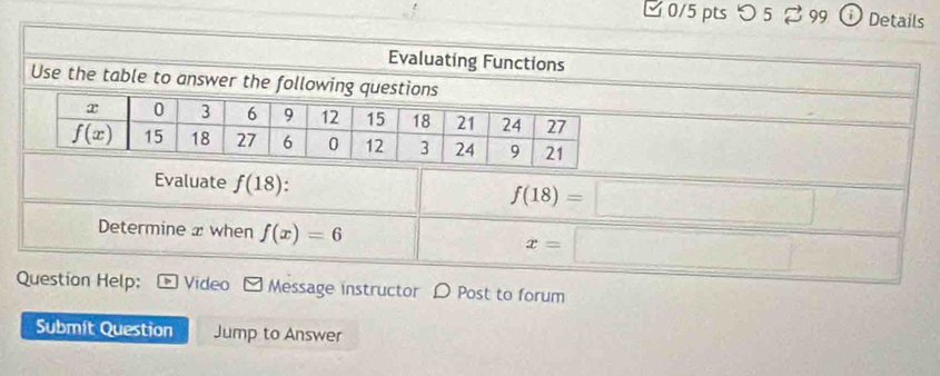 □ 0/5 pts つ 5 99 D Details
Evaluating Functions
Use the table to answer the following questions
Evaluate f(18) :
f(18)=□
Determine x when f(x)=6 x=□
Question Help: Video Message instructor D Post to forum
Submít Question Jump to Answer