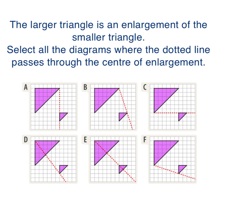 The larger triangle is an enlargement of the
smaller triangle.
Select all the diagrams where the dotted line
passes through the centre of enlargement.
A
B
C
D
E
F