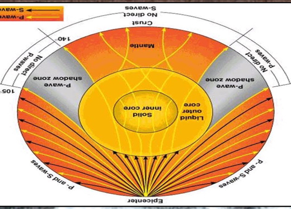 eM-S soλem-S
ABM-d
SOL
10100ɔ1d3