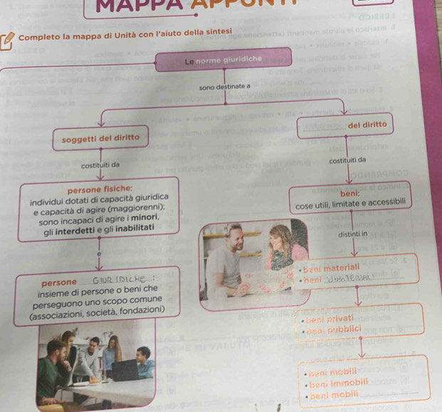 a p p ä A p 
Completo la mappa di Unità con l'aiuto della sintesi
Le norme gluridiche
sono destinate a
soggetti del diritto del diritto
costituiti da
costituiti da
persone fisiche:
individui dotati di capacità giuridica beni:
e capacità di agire (maggiorenni);
sono incapaci di agire i minori, cose utili, limitate e accessibili
gli interdetti e gli inabilitati
distinti in
.
persone beni materiali
insieme di persone o beni che beni
perseguono uno scopo comune
(associazioni, società, fondazioni)
beni privati
Đ en pubblici
beni mobilì
beni immobili
beni mobili_