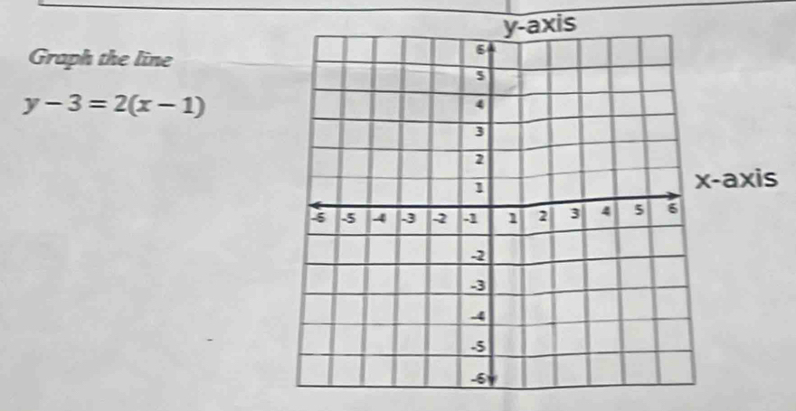 Graph the line
y-3=2(x-1)
axis