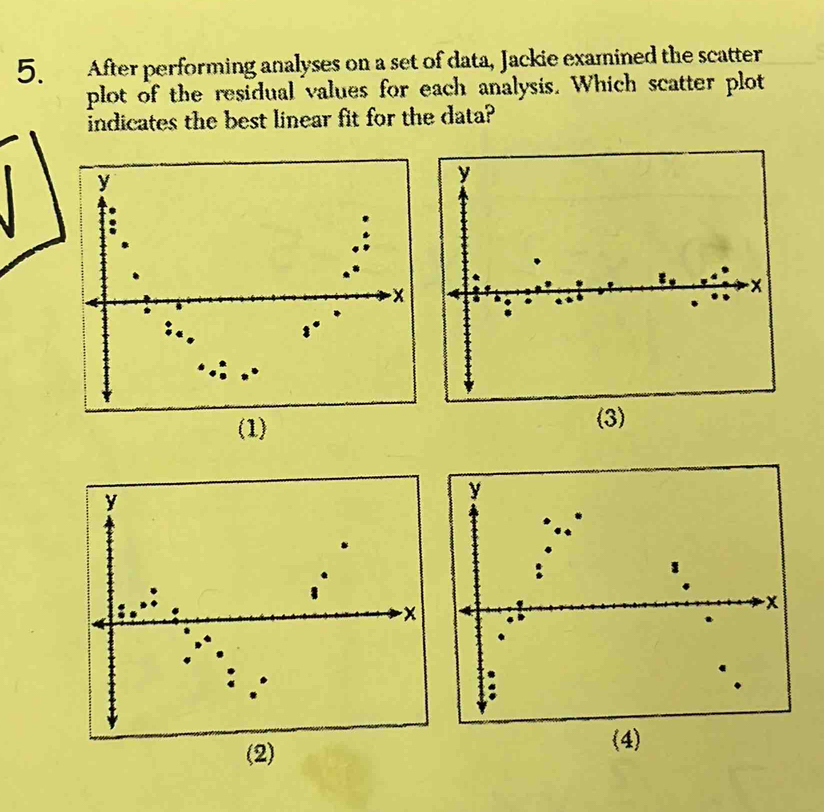 After performing analyses on a set of data, Jackie examined the scatter 
plot of the residual values for each analysis. Which scatter plot 
indicates the best linear fit for the data? 
(1)