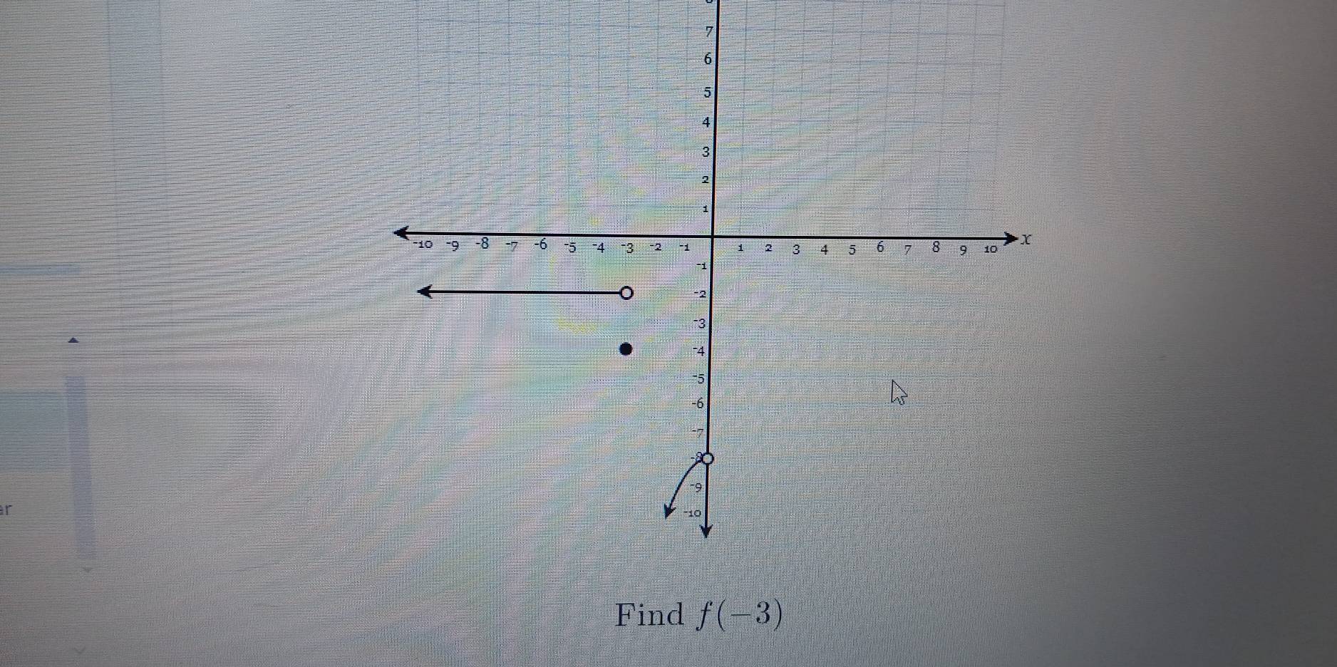 7
r
Find f(-3)