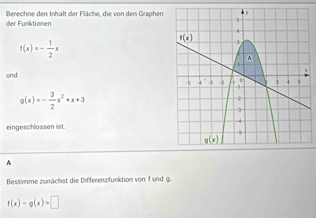 Berechne den Inhalt der Fläche, die von den Graphen
der Funktionen
f(x)=- 1/2 x
und
g(x)=- 3/2 x^2+x+3
eingeschlossen ist.
A
Bestimme zunächst die Differenzfunktion von f und g.
f(x)-g(x)=□