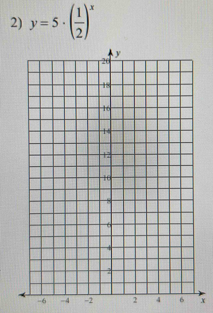 y=5· ( 1/2 )^x
-6 -4 -2 2 4 6 X