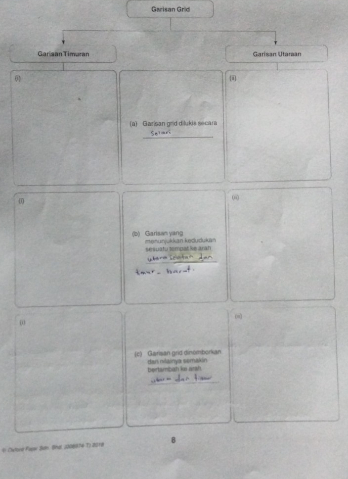 Garisan Grid 
Garisan Timuran Garisan Utaraan 
(i) (ii) 
(a) Garisan grid dilukis secara 
_ 
0 
(ii) 
(b) Garisan yang 
menunjukkan kedudukan 
sesuatu tempat ke arah 
_ 
(≡) 
00 
(c) Garisan grid dinomborkan 
dan nilainya semakin 
bertambah ke arah 
_ 
( Citord Fajor San, Bnd. (008974-T) 2018 8